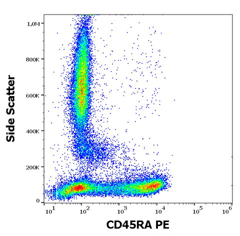 PE Anti-Human CD45RA (MEM-56)