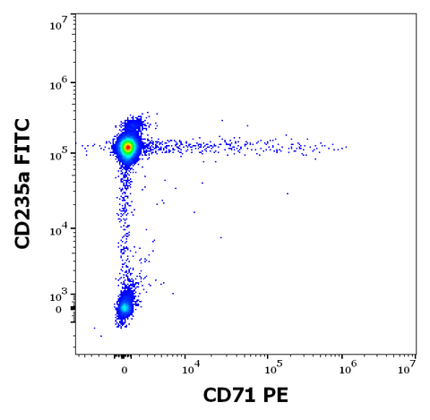 PE Anti-Human CD71 (MEM-75)