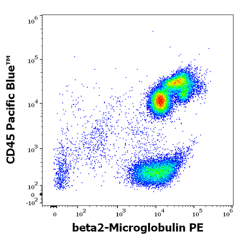 PE Anti-Human Beta-2 Microglobulin (B2M-01)
