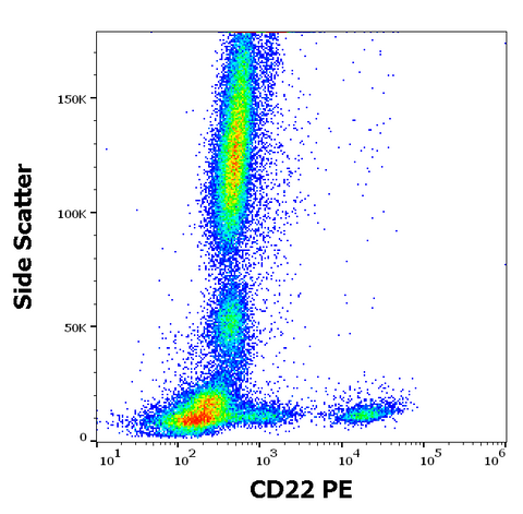PE Anti-Human CD22 (MEM-01)