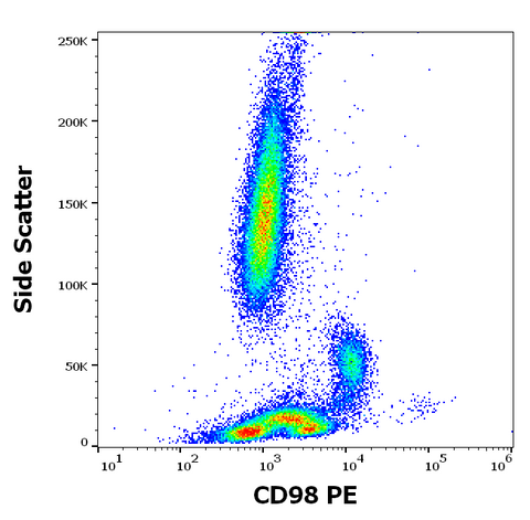 PE Anti-Human CD98 (MEM-108)