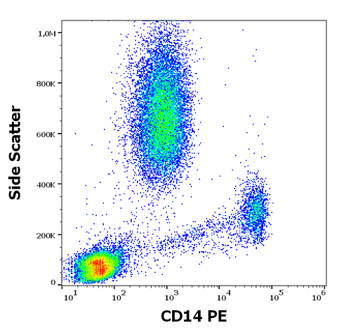PE Anti-Human CD14 (MEM-15)