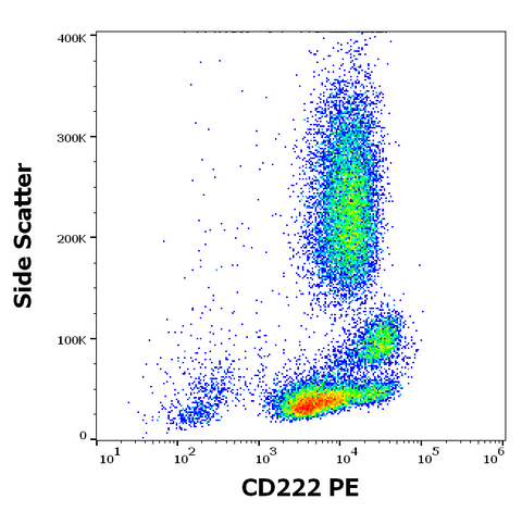 PE Anti-Human CD222 (MEM-238)