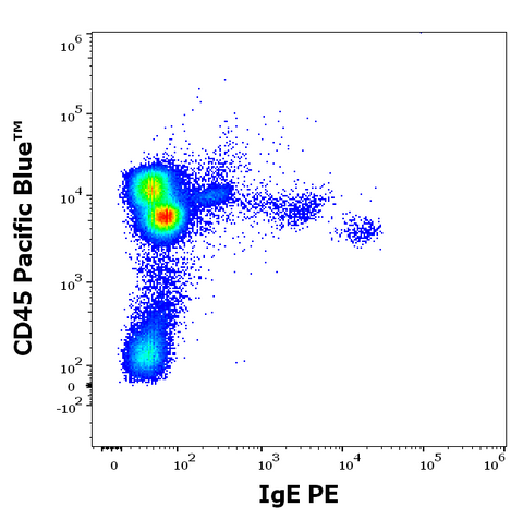 PE Anti-Human IgE (BE5)