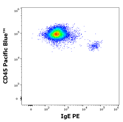 PE Anti-Human IgE (4H10)