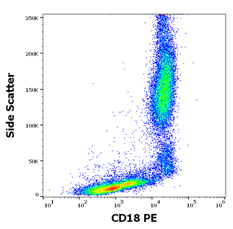 PE Anti-Human CD18 (MEM-148)