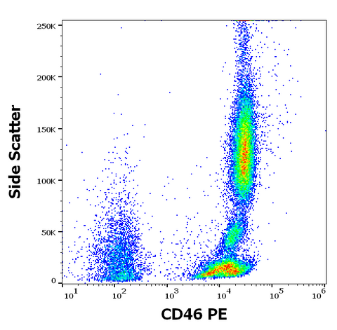 PE Anti-Human CD46 (MEM-258)