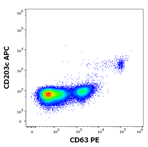 PE Anti-Human CD63 (MEM-259)