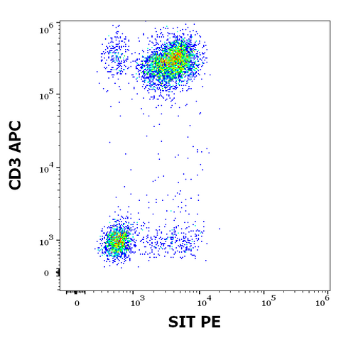 PE Anti-Human SIT1 (SIT-01)
