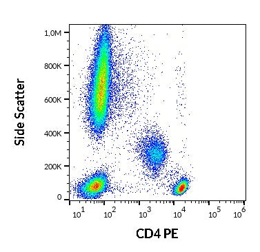 PE Anti-Human CD4 (MEM-241)