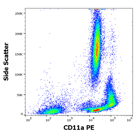 PE Anti-Human CD11a (MEM-83)