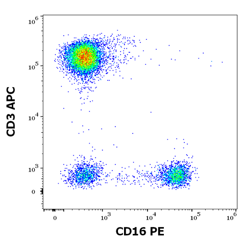 PE Anti-Human CD16 (LNK16)