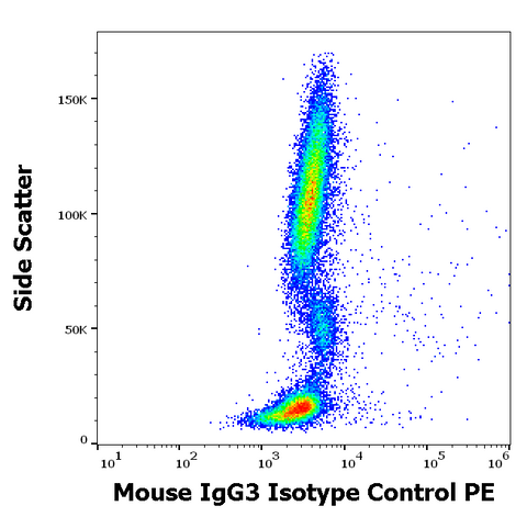 PE Mouse IgG3 Isotype Control (PPV-07)
