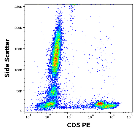 PE Anti-Human CD5 (CRIS1)