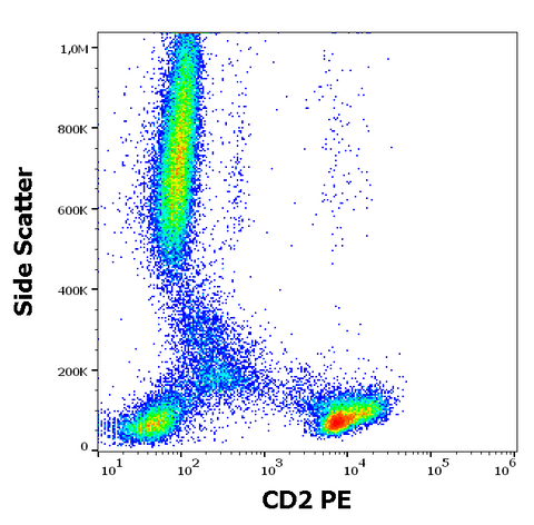 PE Anti-Human CD2 (LT2)