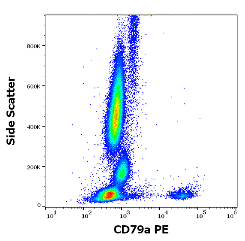 PE Anti-Human CD79a (HM57)