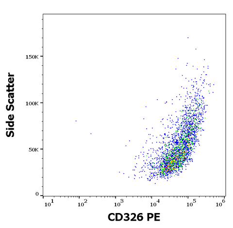 PE Anti-Human CD326 (Ep-CAM) (323/A3)