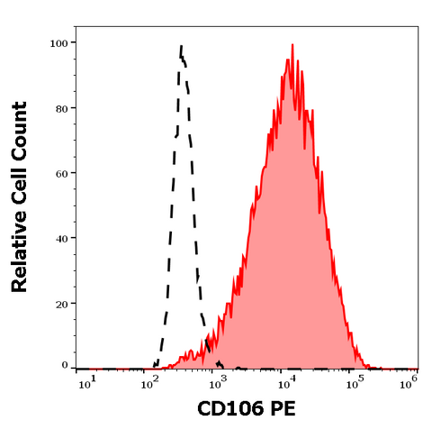 PE Anti-Human CD106 (VCAM-1) (STA)