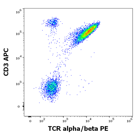PE Anti-Human TCR a/b (IP26)