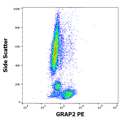 PE Anti-Human GRAP2 (UW40)