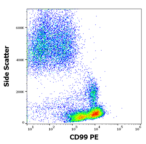 PE Anti-Human CD99 (3B2/TA8)