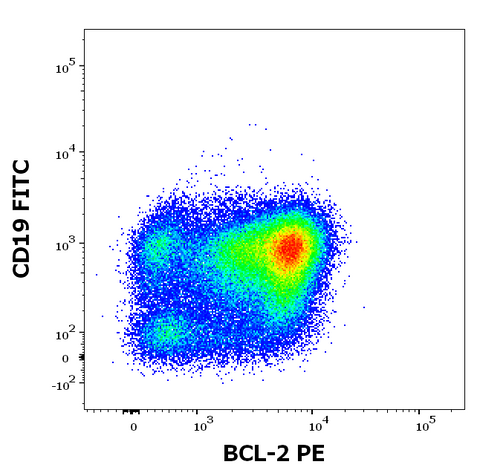 PE Anti-Human Bcl-2 (BCL-2/100)