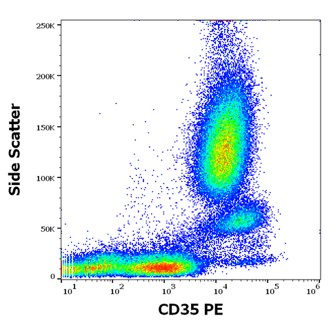 PE Anti-Human CD35 (E11)