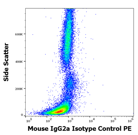 PE Mouse IgG2a, k Isotype Control (MOPC-173)
