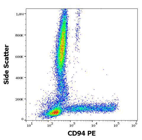 PE Anti-Human CD94 (HP-3D9)