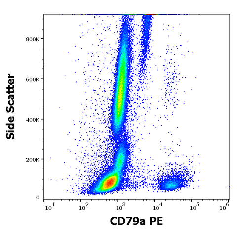 PE Anti-Human CD79a (HM47)