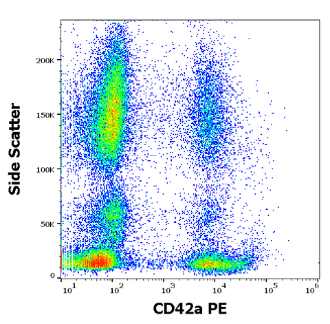 PE Anti-Human CD42a (GR-P)
