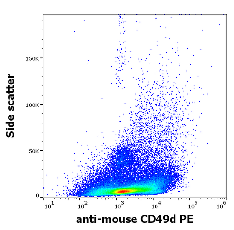 PE Anti-Mouse CD49d (R1-2)