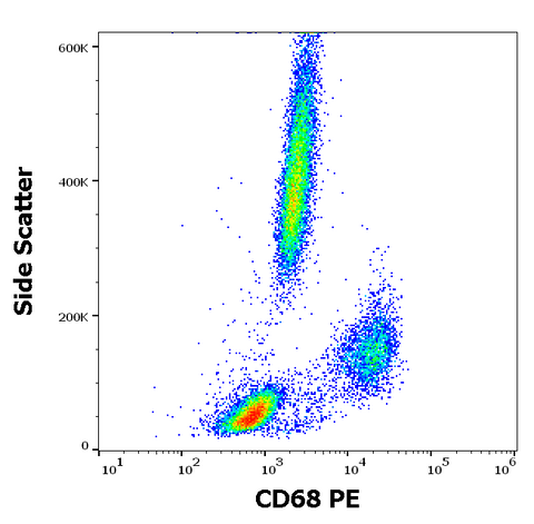 PE Anti-Human CD68 (Y1/82A)