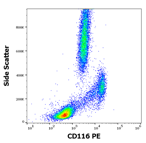 PE Anti-Human CD116 (4H1)