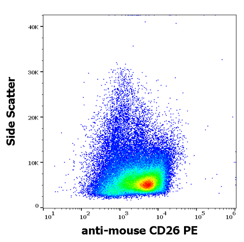 PE Anti-Mouse CD26 (H194-112)