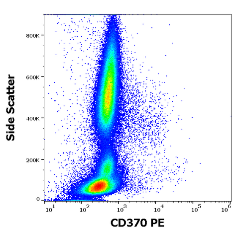 PE Anti-Human CD370 (8F9)