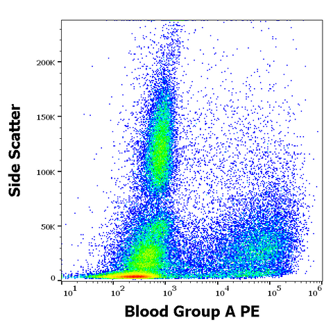 PE Anti-Human Lewis A Blood Group Antigen (HE-193)