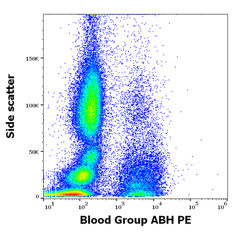 PE Anti-Human Blood Group ABH (HE-10)