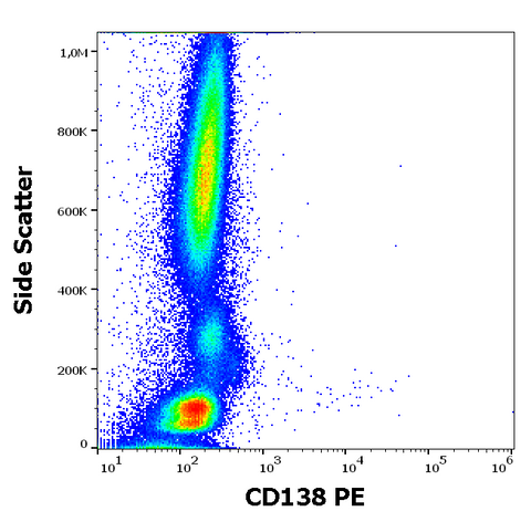 PE Anti-Human CD138 (MI15)