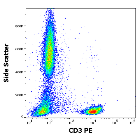 PE Anti-Human CD3 (TB3)