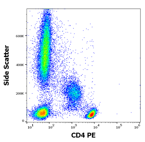 PE Anti-Human CD4 (EM4)