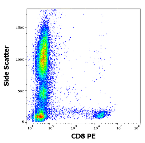 PE Anti-Human CD8 (LT8)