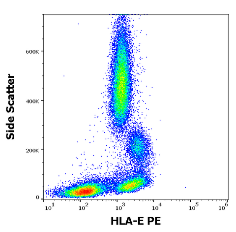 PE Anti-Human MHC Class I (HLA-E) (3D12)