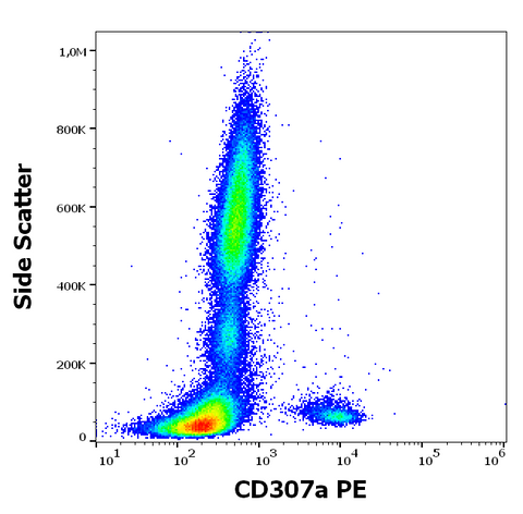 PE Anti-Human CD307a (E3)