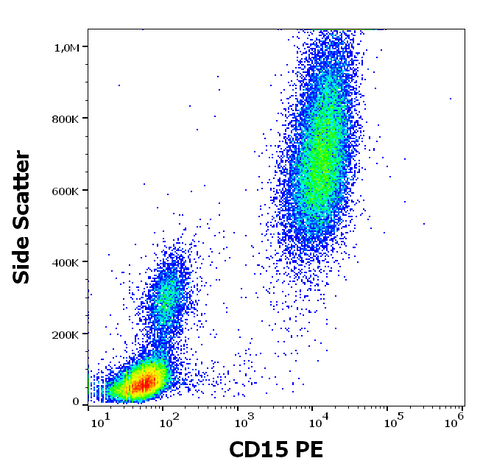 PE Anti-Human CD15 (W6D3)
