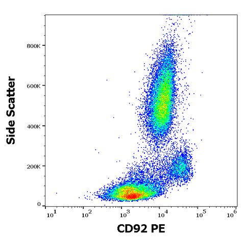 PE Anti-Human CD92 (VIM15)