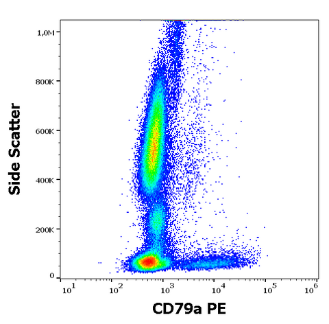 PE Anti-Human CD79a (ZL7.4)