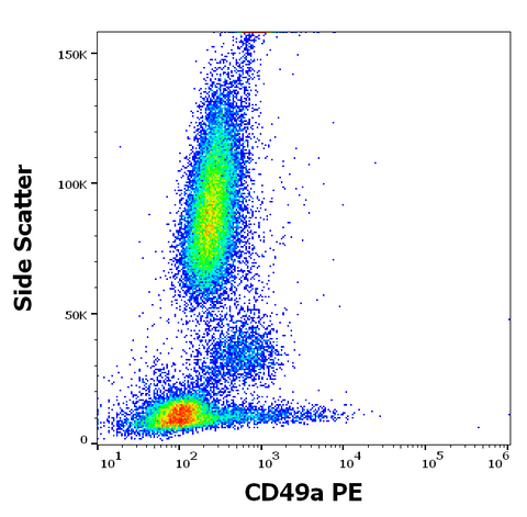 PE Anti-Human CD49a (TS2/7)