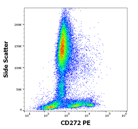 PE Anti-Human CD272 (BTLA) (MIH26)