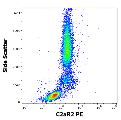 PE Anti-Human C5aR2 (1D9-M12)